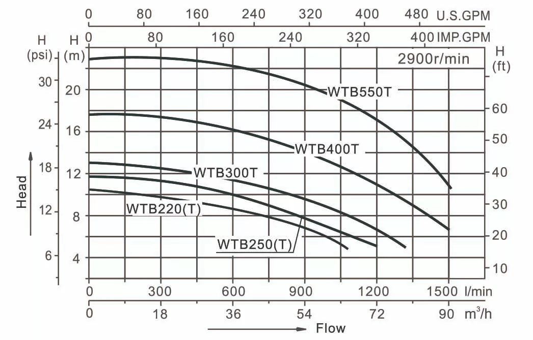 WTB_2