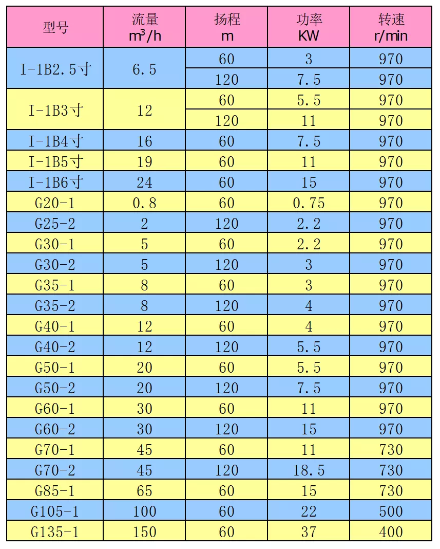螺杆泵2