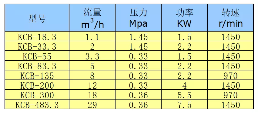 KCB1