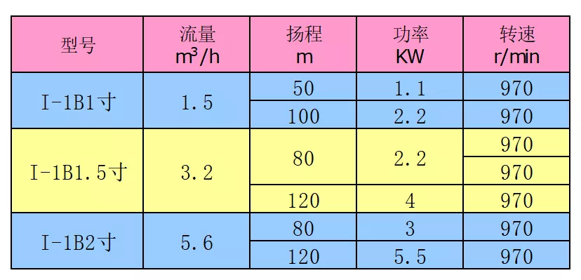 螺杆泵1